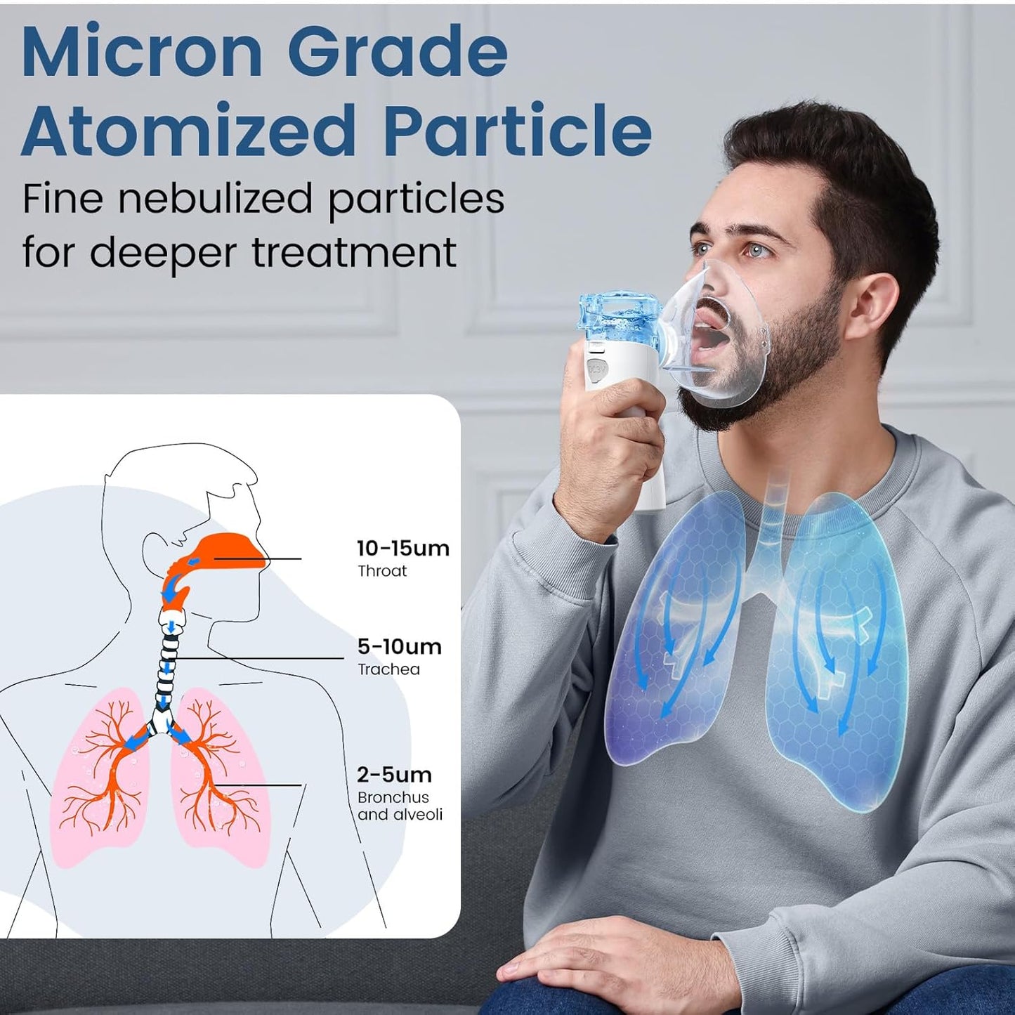 Nebulizador